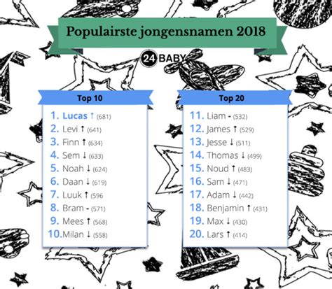 turkse naam man|647 Turkse jongensnamen